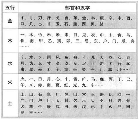 沂五行|沂字的五行属性